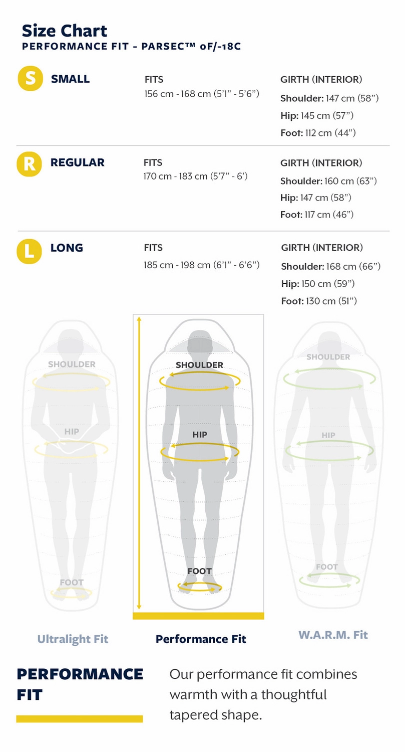 Slaapzak Thermarest Parsec 0F/-18C Small Larch - Afbeelding 8